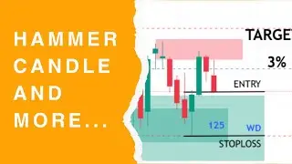 HAMMER CANDLE AT DEMAND ZONE | CANDLESTICK PATTERN