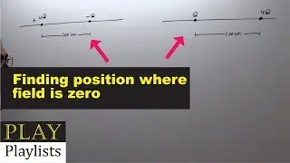 Electrostatics Problem: Position where field is zero