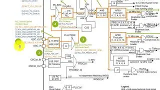 04  System Clocks Configuration