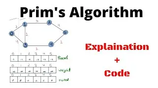 Prim's algorithm | adjacency matrix | Hindi