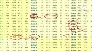 Safe Option Trading In Volatile Market
