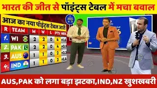 T20 World Cup Points Table | भारत की जीत से पॉइंट्स टेबल में मचा बवाल, PAK,AUS को लगा झटका