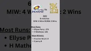 WPL 2025 20th league match MIW VS RCBW #cricket #cricketlover #wpl2025 #womenscricket #cricketfan