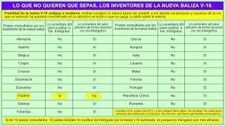 V16T01 01 Lo que no quieren que sepas los inventores de la baliza V16