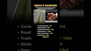 🇮🇳 India&rsquo;s Global Ranking in 2025 | Shocking Facts!