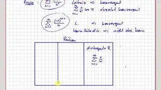Analysis Reihen: Absolute Konvergenz von Reihen mit Beispielen  #06-15