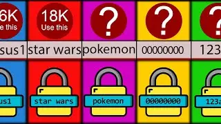 Comparison: The Most Used Passwords Found on the Internet