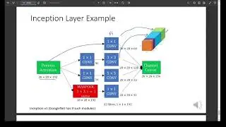 Inception Network (GoogleNet) Deep Learning