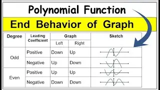 [Tagalog] End behavior of the graph of #polynomialfunction #graphofpolynomialfunction #math10