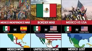 Mexico Military History (Timeline)