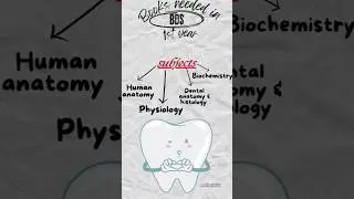 Books to use in BDS 1st year | BDS CLASSES ] #dentist #dental #dentistry#medicalstudent #bds1styear