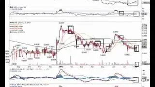 STT RADIO Charting $MDHI w/CIFI 8-7-2012