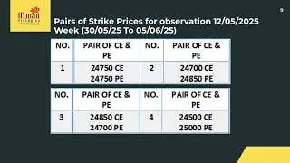 #nifty DAILY update for 02 June 2025 | #Nifty Weekly Overview (30May25 to 05June25)