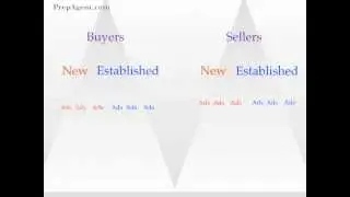 Understanding ad structure
