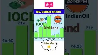 IOCL Dividend History | Indian Oil Corporation Ltd#iocl #iocl #ioc #dividends #shorts
