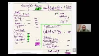 lecture 2 income and financial statements FA1 MIRCHAWALA for more material/lectures in channel bio