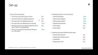 MeTeaM: Metrics team Maturity model