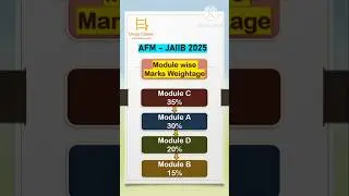 AFM - JAIIB 2025 Modulewise  Marks Weightage | shorts #jaiib2025 #jaiibdivyacareer