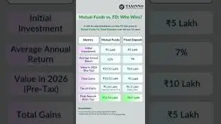 Mutual Funds vs Fixed Deposits: 10-Year ₹5 Lakh Comparison #taxinno #mutualfunds #fixeddeposit #tax