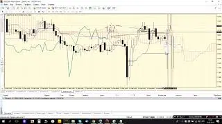 Сигнал на покупку по валютной паре NZD/JPY от 15.02.2018 г.