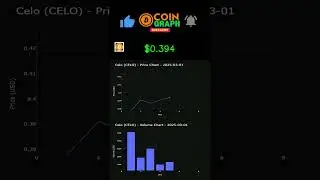 #CELO Daily Price Chart 03/03/2025 - Celo Chart - Daily CRYPTO Price Trends Chart Today