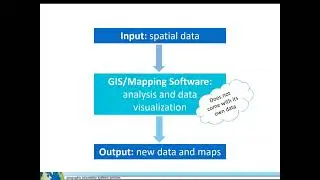GIS Level 1 Video 4: What is GIS?