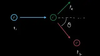 Compton Scattering: Deriving the wavelength shift formula