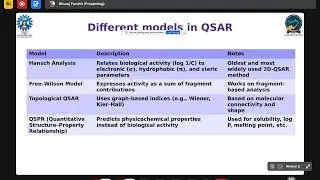 QSAR Explained: Linking Chemical Structure to Biological Activity with Smart Statistics