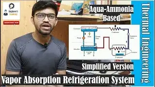 Vapor Absorption Refrigeration System.