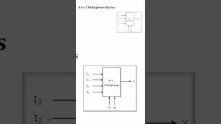What is Multiplexer/Mux|  #dataflow #multiplexer #mux #TestbenchSimulation #ModelSim #intellcity