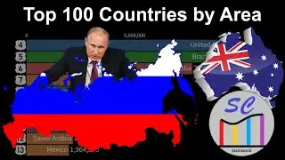 Top 100 Countries by Area