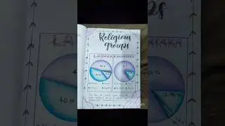 CBSE Maths art integrated project class 9 Ladakh and Karnataka