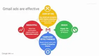 Gmail Ads: Targeting Options and Strategies