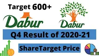 Dabur Q4 Results 2021