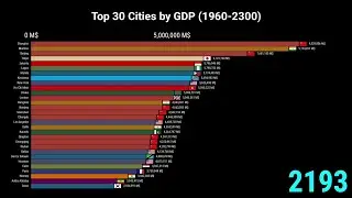 Richest Cities 2300 (Top 25 Cities by GDP 1960-2300)