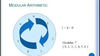 Introduction to Modular Arithmetic