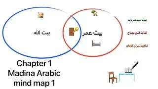 Mind maps for Arabic learners (using the Madinah Arabic books)