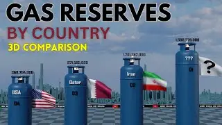 Countries by Natural Gas Reserves 2023