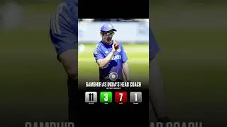 Wrong Coaches, Wrong Selectors? Truth About Indian Team Decisions.. Gautham Gambhir &Agarkar