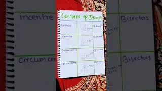 Centres Of Triangle #mathematics#shortvideo #icseboard#cbse