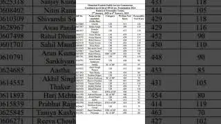 Combined merit list of HPAS2025 #latestnews #exam #hppscresult