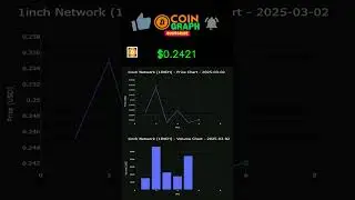 #1INCH Daily Price Chart 03/03/2025 - 1inch Network Chart - Daily CRYPTO Price Trends Chart Today