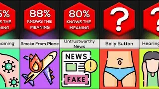 Scariest Things You Should Never Ignore | Comparison