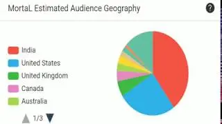 Mortal YouTube stats & EST. Monthly earnings and channel rank
