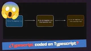 ‼️¡¿Cómo QUE TYPESCRIPT está ESCRITO en TYPESCRIPT?!