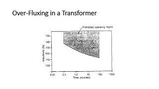 Over Fluxing in a Transformer