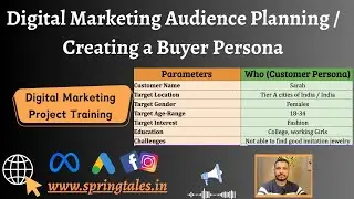 Digital Marketing Audience Planning / Creating a Buyer Persona for Google & Meta Ads
