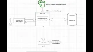 interview schedular app by codeglancer