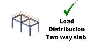 Load Distribution Two way slab Structural analysis Example 2