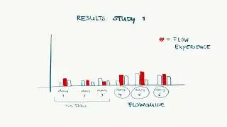 FlowGuide - a research project for seamless interaction design